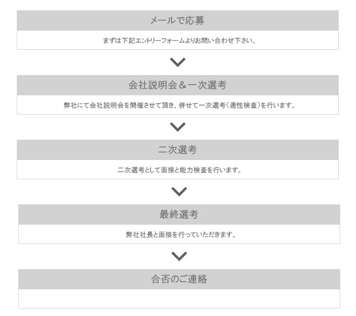 エントリーの流れ