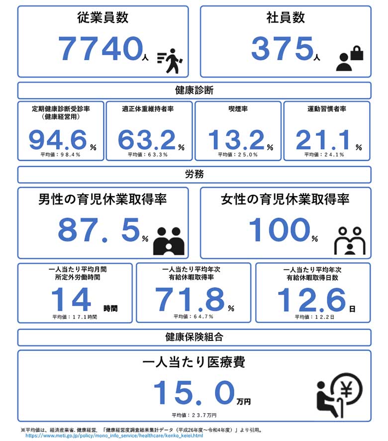 健康経営方針