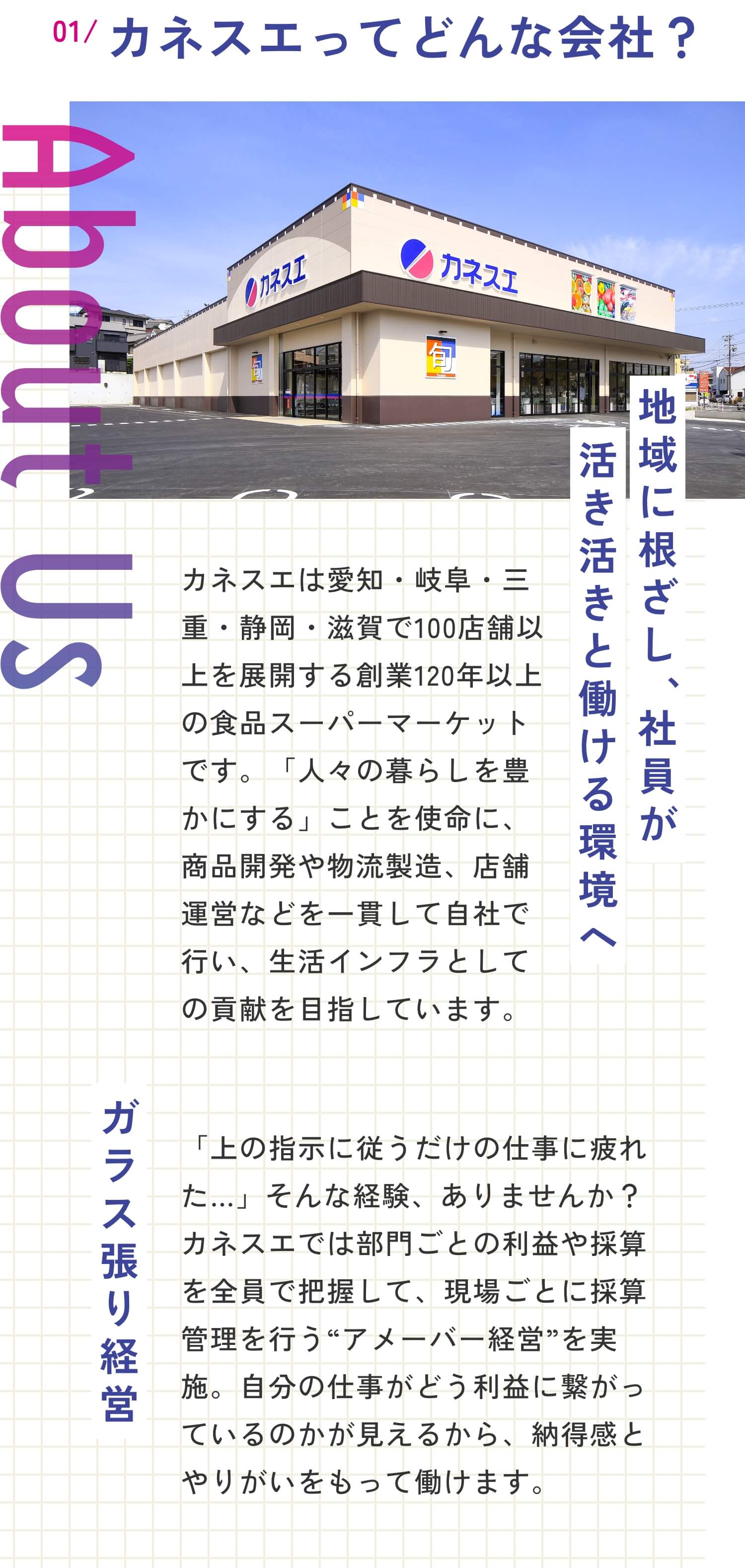 01 カネスエってどんな会社？