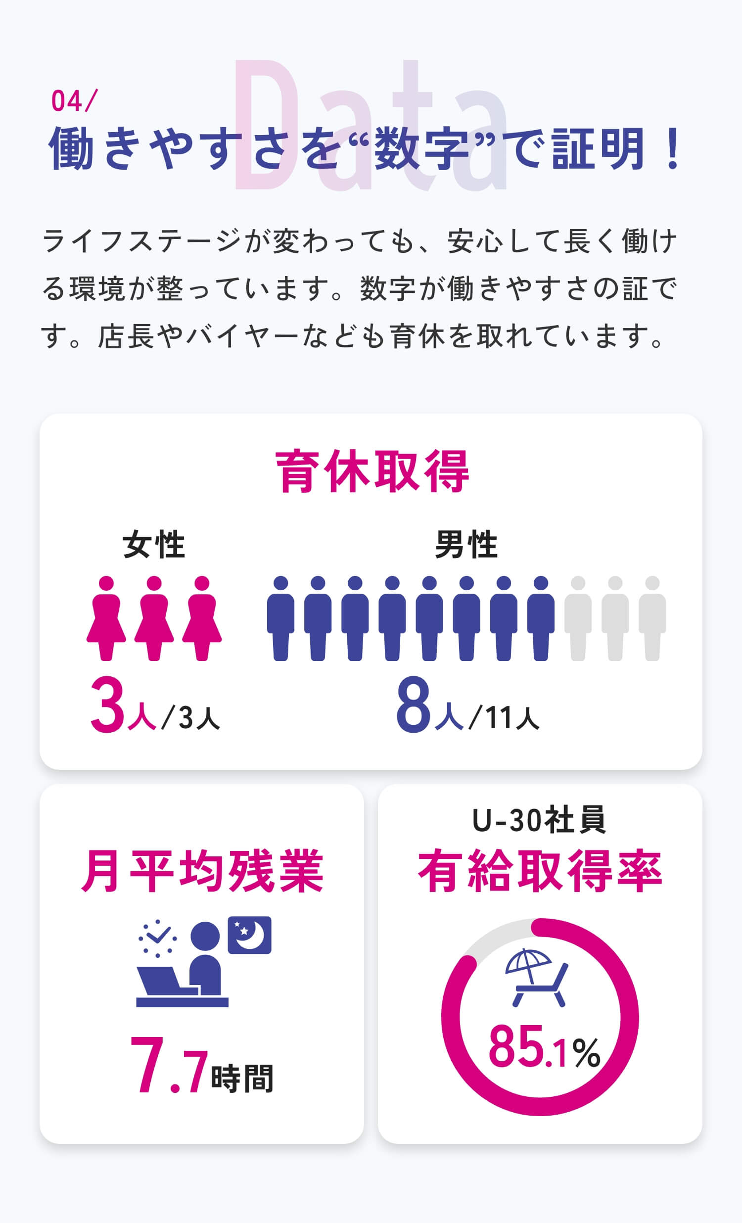 04 働きやすさを“数字”で証明！