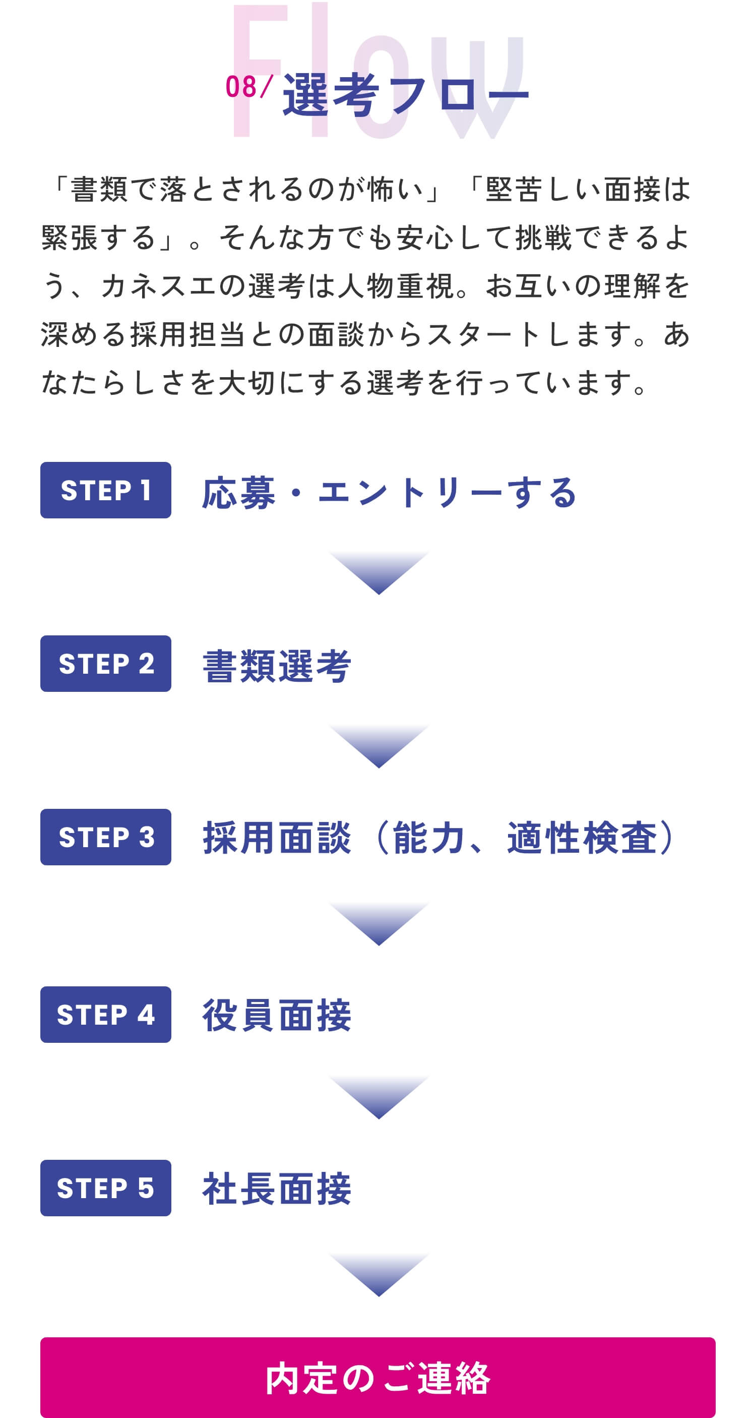 08 選考フロー